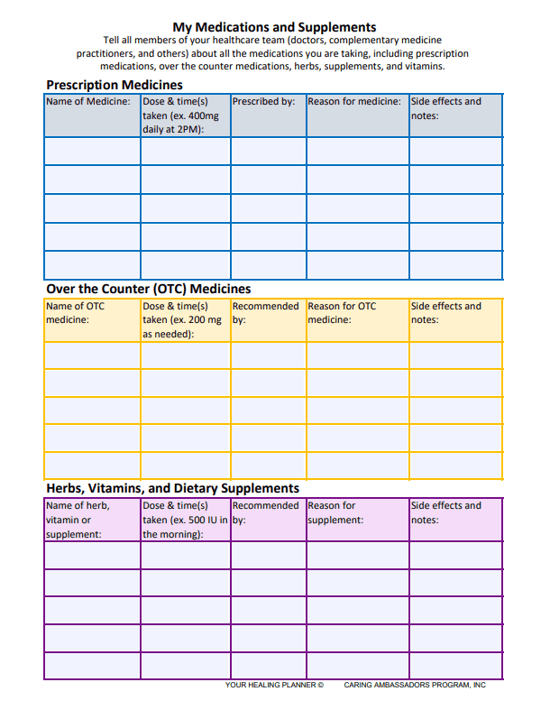 Healthcare Tools | Caring Ambassadors